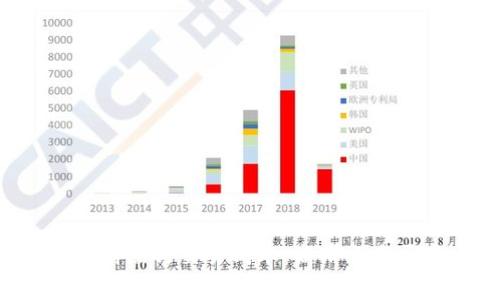 TPWallet中兑换币的滑点与交易成本:高滑点是否意味着更高的费用?