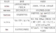 TP Wallet Token提交审核：流程、要求与注