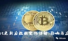 tpwallet更新后数据变化详解：影响与应