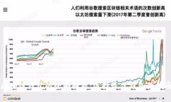 区块链钱包的全面解析：选择最佳钱包