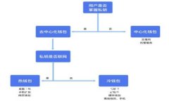 TP钱包多号操作指南：如何在TP钱包中