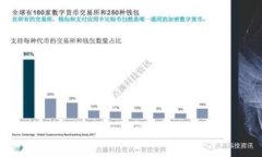   如何通过TPWallet购买以太坊币（ETH）