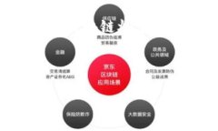 区块链炒菜套路是什么 برااقتت区块