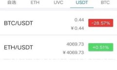 TPWallet二维码转账功能指南：如何轻松
