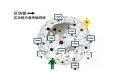 diaoti为什么TPWallet注册收费？揭示背后