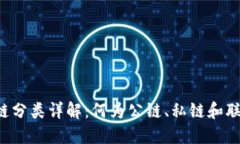 区块链分类详解：何为公链、私链和联