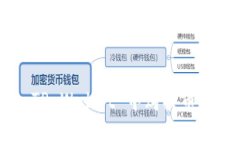 Title: 如何在 TP Wallet 中购买币安合约：