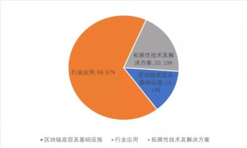 如何在TPWallet购买加油站：一步一步的指南