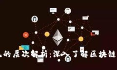 区块链系统的层次解析：深入了解区块