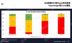   如何在TPWallet中实现资产的自由切换