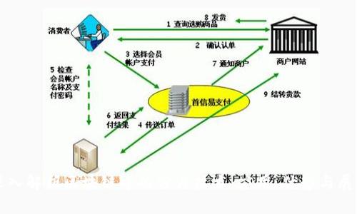 深入解析区块链中的分片技术:应用、优势与展望