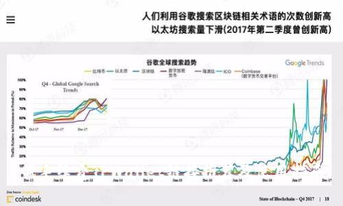 低手续费TPWallet链接推荐及使用指南