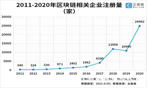 TPWallet多链同步详解:如何在多个区块链间高效管理数字资产