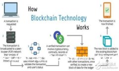 如何在Mac上安装和使用TPWallet：完整指