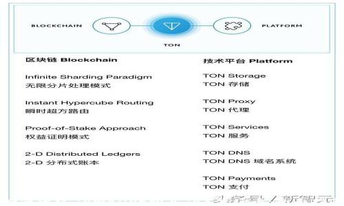 如何通过TPWallet购买TRX波场币:全面指南