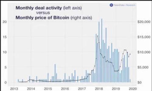   区块链编程的深度解析：定义、技术、应用与未来发展 / 

 guanjianci 区块链编程, 区块链技术, 编程语言, 分布式账本 /guanjianci 

区块链编程的定义
区块链编程是指使用特定的编程语言和工具开发与区块链技术相关的应用程序和系统的过程。区块链本质上是一种分布式数据库技术，通过加密来保障数据的安全性和完整性。其最核心的特点是去中心化，即数据并不是存储在单一的服务器上，而是分散存储在每个参与者的计算机中。
在这个过程中，开发者需要了解区块链的基本架构、共识机制、智能合约、以及如何与区块链网络进行交互。区块链编程不仅涉及算法和数据结构的设计，还包括网络安全、数据加密及用户界面的开发等多个方面。

区块链编程的技术组成
区块链编程技术可以分成几个重要的组成部分，包括区块链网络设计、智能合约开发、数据存储与管理等。
首先，区块链网络设计决定了如何构建和运行区块链系统，包括节点之间的通信协议、交易验证的方式等。其次，智能合约是自动执行的合同，开发者需要使用特定语言如Solidity（以太坊）或Vyper来编写。
此外，数据存储是在区块链上记录和管理数据的一种方法。不同的区块链系统采用不同的方式来存储数据，包括链式结构、Merkle树等。

常用的编程语言
在区块链编程中，有一些专门的编程语言被设计出来以适应智能合约的开发，例如Solidity、Go、Rust等。
Solidity是以太坊平台上最常用的智能合约编程语言，其语法类似于JavaScript，非常适合开发者进行快速学习和应用。Go语言则以其高并发特性被广泛应用于区块链网络的构建上，尤其是Hyperledger Fabric项目中。Rust语言因其安全性和性能优越，被越来越多项目采用，如Polkadot。

区块链编程的应用
区块链编程的应用领域非常广泛，涵盖了金融、供应链管理、医疗健康、物联网等多个行业。
在金融领域，区块链技术可以实现跨境支付、数字货币交易等服务。而在供应链管理中，区块链能够提供透明的产品追溯体系，增强消费者的信任度。在医疗健康领域，区块链技术也能帮助保护病人的隐私数据，并在不同医疗机构之间安全地共享。

区块链技术的挑战与发展方向
虽然区块链技术在近几年高速发展，但其应用和发展也面临许多挑战。例如，区块链的交易速度、能耗问题以及合规性等，都是当前开发者需要解决的重要难题。
未来，随着技术的不断迭代与更新，思想和方法将持续演化，区块链与AI、大数据等技术结合将带来新的机遇。此外，监管框架的建立和标准化也将为区块链技术的广泛应用提供基础。

常见问题解答
1. 区块链语言主要有哪些？
区块链开发有多种编程语言可供选择，主要包括：
1. Solidity：主要用于以太坊的智能合约开发，语法易学，适合开发者入门。
2. Go：高效，特别适合需要高并发的应用程序，常用于Hyperledger Fabric中。
3. JavaScript：因其广泛应用于Web开发，很多区块链项目的前端会选择JavaScript作为支持语言。
4. Python：因其易于理解和丰富的库，逐渐被用于快速开发原型及微服务。
各个编程语言都有自己的特点与优势，选择何种语言主要取决于项目需求与团队技术储备。

2. 区块链编程的学习曲线怎样？
学习区块链编程的难度因人而异，但通过一些基础的努力和了解，绝大部分人都能掌握其核心概念。
首先，理解区块链的基本概念是非常关键的，这包括去中心化、共识机制、交易验证等。
其次，选择一个你感兴趣的区块链平台（如以太坊、Hyperledger等），并学习其特定的编程语言和工具。此外，参与开源项目和社区，不仅可以提升技能，也能结交志同道合的朋友。

3. 区块链技术的未来趋势是什么？
区块链的未来趋势将受到多方面的影响，以下是几个值得关注的方向：
1. 跨链技术的发展：将不同区块链之间的互通性作为重点，解决信息孤岛的问题。
2. 合规性与监管：随着区块链应用的普及，出台相关法律和规范将成为必要的趋势。
3. 区块链与AI的结合：利用AI算法对区块链数据进行分析，提升决策效率与准确性。
4. 企业应用场景的深入挖掘：不同行业将不断开发出更多符合自身需求的区块链解决方案。

4. 区块链编程对职业发展的影响
掌握区块链编程无疑会为职业发展带来更广阔的机会，以下是一些影响：
1. 市场需求大：随着区块链技术的普及，对于懂得区块链编程的专业人才需求逐步增加。
2. 薪资水平提高：区块链开发工程师的薪资普遍高于其他IT岗位，因为技能稀缺且项目需求数量旺盛。
3. 创新创业机会：由于区块链技术的灵活性，开发者可以通过自主创业将想法落地，实现商业价值。

5. 如何选择学习区块链编程的资源？
选择学习资源时，可以参考以下建议：
1. 在线课程：如Coursera、edX等平台上有许多区块链相关的高质量课程。
2. 开源项目：通过参与Github上的开源区块链项目，可以直接实践，并从优秀的项目中学习。
3. 社区与论坛：加入区块链开发者社区，参与讨论，向经验丰富的开发者学习。

6. 区块链编程是否面临技术风险？
区块链编程确实面临一些技术风险：
1. 安全漏洞：智能合约中可能潜藏安全漏洞，导致资金损失及数据泄露。
2. 依赖性风险：区块链技术的快速迭代使得开发者需要不断跟进新技术。
3. 合规性风险：各国对区块链及加密货币的监管要求不同，涉及到法律合规问题。
因此，开发者需要具备良好的安全意识，随时跟进技术与法律政策变化。

以上就是关于区块链编程的全面介绍与常见问题解答，期望能给对该领域有兴趣的用户提供有价值的信息与参考。