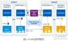 TPWallet质押的赎回机制解析：您需要知