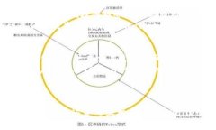    TPWallet - 下一代区块链钱包，让数字