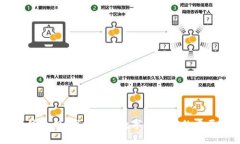区块链价值导向：探索其在数字经济中