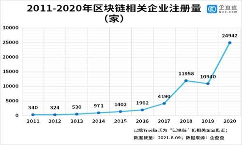 TPWallet提现手续费详解及其对用户的影响