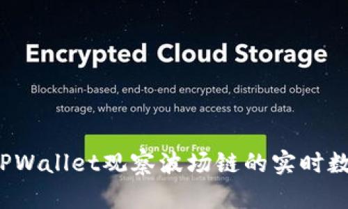 如何使用TPWallet观察波场链的实时数据与交易?