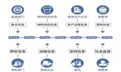 如何查看TPWallet分红币的母币信息：一