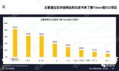 从殴易转币到TP Wallet：全面解析安全与