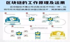 tpwallet薄饼：数字资产管理的新选择