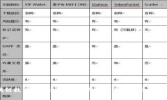 区块链技术的概念与应用解析：未来数