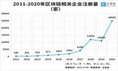解决TPWallet打不开出现问号的问题：全