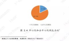 TP钱包电脑版没有BSC地址的解决方案与