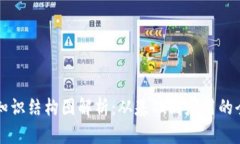 区块链知识结构图解析：从基础到应用