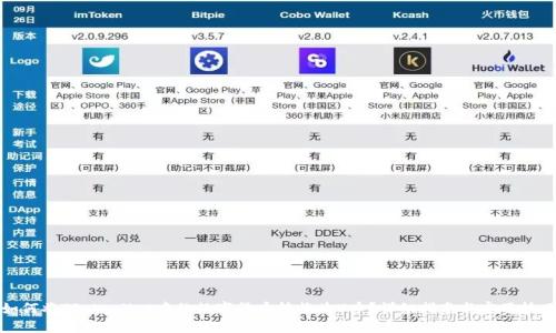 如何将TP Wallet中的数字货币转换为U币?详细指南与实用技巧