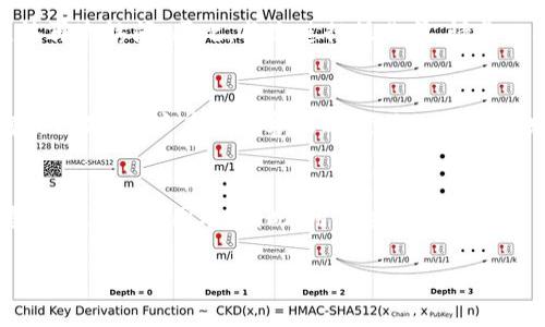   tpWallet密码忘了该如何处理？详细解说与解决方案 / 
 guanjianci tpWallet, 忘记密码, 密码重置, 钱包恢复 /guanjianci 

在数字货币和区块链技术日益发展的今天，越来越多的人开始使用各种钱包应用程序来存储和管理他们的数字资产。而tpWallet作为一款广受欢迎的钱包应用，其安全性和便捷性吸引了众多用户。然而，用户在使用tpWallet的过程中，可能会面临一些挑战，尤其是忘记密码的问题。本篇文章将详细探讨如何处理tpWallet密码忘记的情况，包括常见的解决方案、预防措施，以及相关问题的深度解析。

tpWallet是什么？
tpWallet是一款基于区块链技术的数字钱包，用户可以通过它安全地存储、发送和接收各种数字资产。该钱包支持多种加密货币，提供了友好的用户界面和高效的交易功能。在使用tpWallet时，用户需要设置一个安全密码以保护他们的资产。然而，在忙碌的生活中，忘记密码的情况时有发生。

忘记tpWallet密码时该怎么办？
如果您忘记了tpWallet的密码，不用担心，以下是一些可行的解决方案：
1. **使用恢复短语**：大多数数字钱包在用户首次创建账户时，都会提供一组恢复短语。这是一串由12到24个单词组成的短语，用于帮助用户在忘记密码或丢失设备的情况下恢复钱包。如果您在创建tpWallet时保存了这组短语，可以通过恢复短语来重新获得对您的钱包的访问权限。
2. **检查备份**：在使用tpWallet时，用户被建议定期进行数据备份。如果您进行了备份，可以通过恢复备份来重新设置您的钱包密码。这可能涉及到将备份文件上传到tpWallet应用中，并按照提示重新设置密码。
3. **联系技术支持**：如果以上方法无法帮助您恢复密码，您可以联系tpWallet的客服支持。提供必要的信息和验证身份后，客服团队可能能够为您提供解决方案。但请注意，由于安全考虑，他们可能无法直接恢复密码，而是会提供指导帮助您完成其他恢复步骤。
4. **重置设备**：在某些情况下，如果您使用的设备也被锁定，例如手机被锁，需要工厂重置。在重置设备之前，请确保已对所有重要数据进行了备份。重置后，您可通过恢复短语或备份进行恢复。
以上方法都是处理tpWallet密码忘记的可能解决方案。建议用户在使用钱包时，尽量记录下密码和恢复短语，避免在未来遇到相似情况。

如何有效管理和保护tpWallet密码？
为了避免忘记密码带来的困扰，用户应采取一些有效的管理和保护措施：
1. **使用密码管理器**：密码管理器可以帮助用户生成和存储强密码，确保密码既安全又易于访问。通过这种方式，用户可以避免因记不住密码而导致的麻烦。
2. **定期更换密码**：定期更换钱包密码可以有效提升安全性。虽然频繁更换密码可能增加记忆负担，但与之形成的安全防护水平是远远值得的。
3. **安全存储恢复短语**：恢复短语是您获得钱包访问权限的关键，务必要妥善保存。推荐将恢复短语写在纸上并存放在安全的地方，或者使用加密方式进行保存，避免被他人窃取。
4. **启用双因素认证**：如果tpWallet支持双因素认证功能，务必启用此项功能。通过这种方式，即使有人掌握了您的密码，没有第二步验证也是无法登录的。
5. **保持软件更新**：确保您的tpWallet软件始终处于最新版本，以防止安全漏洞导致密码被盗。
以上措施可以有效降低忘记密码带来的风险和困扰。

相关问题解析

问题1：如何找到恢复短语？
恢复短语是在创建tpWallet时生成的，如果您在创建账户时妥善保管了这组短语，找回它会非常简单。如果您未能安全保存短语，接下来的步骤可能会比较复杂。首先，检查您当时用于创建钱包的电子邮件和记录，可能在其中找到相关信息。如果您的文件夹中有与tpWallet相关的文档，也可以查找。如果使用的设备未重置，搜索相应的应用程序，查看是否有相关的提示或选择，可能可以找到恢复选项或短语。如果以上方法都无法找到恢复短语，很可能钱包无法再恢复，资产也可能会受到损失。所以在今后使用所有数字钱包时，务必将恢复短语以安全的方式保存好。

问题2：tpWallet的安全性如何？
tpWallet的安全性是数字钱包使用中的首要 concern，主要包括几个方面。首先，钱包使用了多种加密技术保持账户信息和交易安全，这意味着用户的数据不会被轻易破解或盗取。其次，存储在钱包中的私钥一般除了用户个人以外无人可以查看，进一步保护了资产。同时，tpWallet也有防止暴力破解和多次登录失败后锁定账户的机制。此外，钱包还通过定期的安全更新来修补漏洞，增加安全防护层次。但是，无论技术多么先进，用户的安全意识也是至关重要的，妥善管理密码及恢复短语，使用强密码并定期更换，是保护数字资产的核心要素。

问题3：如何提高数字资产安全性？
提高数字资产安全性的方法有很多，首先确保使用的钱包和交易所都有良好的声誉和安全机制，尽量选择多重安全认证的应用。其次，必须对钱包数据进行定期备份，以防止丢失资产。保持IoT设备的更新，使用不同密码以及监控钱包的活动，都是有效的方法。此外，用户应警惕钓鱼等诈骗行为，不要轻信临时链接或可疑信息，确保始终在官方平台或应用程序中进行交易，才有可能最大化地保护数字资产安全。

问题4：重置密码后会丢失资产吗？
对于大多数数字钱包，重置密码不会导致资产损失。重新设置密码通常只是更改密码，不会影响您存储在钱包中的数字资产。然而，确保之前做好备份和保存恢复短语是非常重要的。若微信或其他依据密码的应用进行重置，密钥和资产如未正确备份则可能造成无法再次访问。因此，每次进行操作前，请务必确认对账户资料的妥善保存和备份。

问题5：针对于tpWallet的技术支持联系方式是什么？
tpWallet的技术支持联系方式通常可以在其官方网站找到，通常包括在线客服、邮件支持以及FAQ页面等。对于常见问题，建议用户先通过官方网站查阅相关帮助文档，如果在其中找不到解答，再考虑通过邮件或在线客服进行进一步咨询。同时，为了能更高效地解决问题，用户在联系客服时，准备好相关的账户信息如钱包地址、提现记录等资料，能够加快支持人员的响应速度和问题解决效率。

问题6：是否有可能找回被盗资产？
不幸的是，一旦数字资产被盗，找回的可能性通常较小。因为大多数钱包都以去中心化的方式提供服务，只有用户掌握私钥和恢复短语才能控制钱包。此外，区块链的透明性使得追踪盗窃交易变得复杂。虽然通过法律途径报告盗窃是一个可行的步骤，但实质性的追回资产非常困难。因此，用户应该在日常活动中提高警惕，保护好自己的账户安全，以减少被盗的风险。

总结来说，tpWallet密码忘记后可以通过恢复短语、数据备份或联系客服的方式进行解决。同时，日常的安全管理和规避风险也是极为重要的。希望用户能通过此篇文章掌握处理tpWallet密码忘记的技巧，拥有安全的数字资产管理体验。