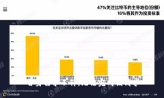 自身需求不符，无法完成该请求