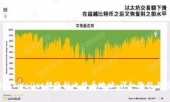 如何通过TPWallet转账到比特币地址：详
