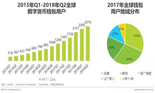 如何在TPWallet上将USDT转换为BNB:详细步骤和注意事项
