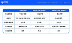 在区块链和加密货币领域，一些术语的