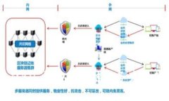 区块链公司BD：推动区块链业务发展的