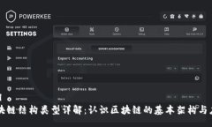 xml区块链结构类型详解：认识区块链的