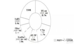 iac区块链FUB是什么币？全面解析其背景