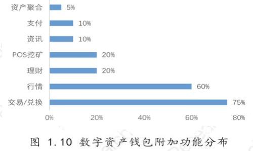 ASL区块链:新兴技术的全景解析与应用前景展望