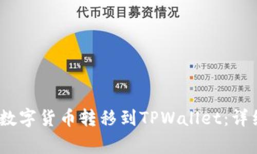如何将Gate.io的数字货币转移到TPWallet：详细步骤与注意事项
