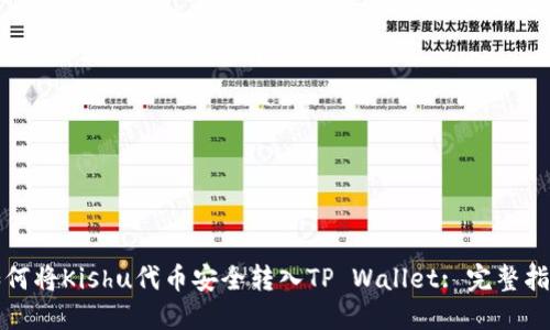 如何将Kishu代币安全转入TP Wallet: 完整指南