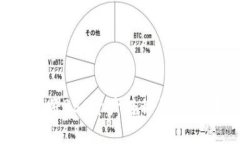 如何通过TP钱包将BSC资产转移至OKEx平台