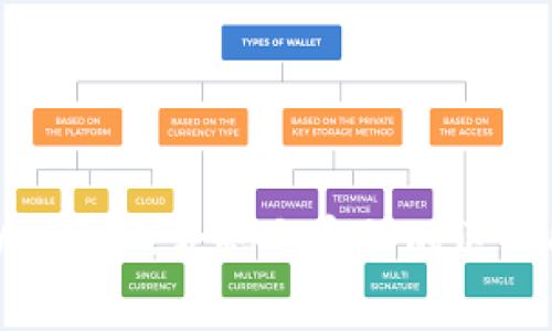 TPWallet收款码与密钥的区别解析