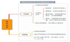 58首款区块链应用解析：颠覆传统行业
