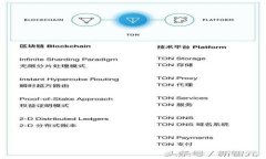 TPWallet价格不变化的原因及对策分析