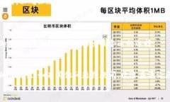   如何在TPWallet中添加薄饼交易所？详细指南与常
