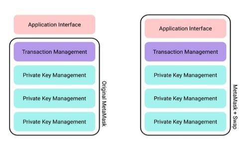 TPWallet:了解为何只能买不能卖的背后原因